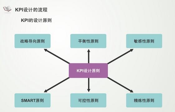 kpi绩效考核表