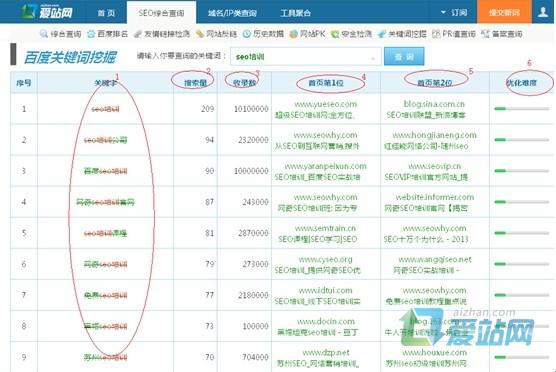 临邑爱站关键词挖掘工具使用方法