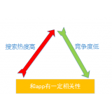临邑老朱SEO:做SEO该如何选择关键词