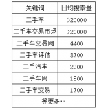 临邑老狼SEO:通过关键词找规律拟定百万流量SEO策略
