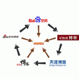 临邑吴磊:SEO外链技巧有哪些