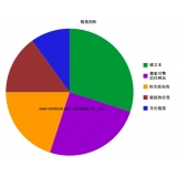 临邑搜道:怎么做seo外链