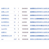 临邑米乐：SEO内容与外链哪个更重要