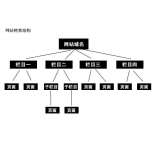 临邑如果操作高指数关键词呢？